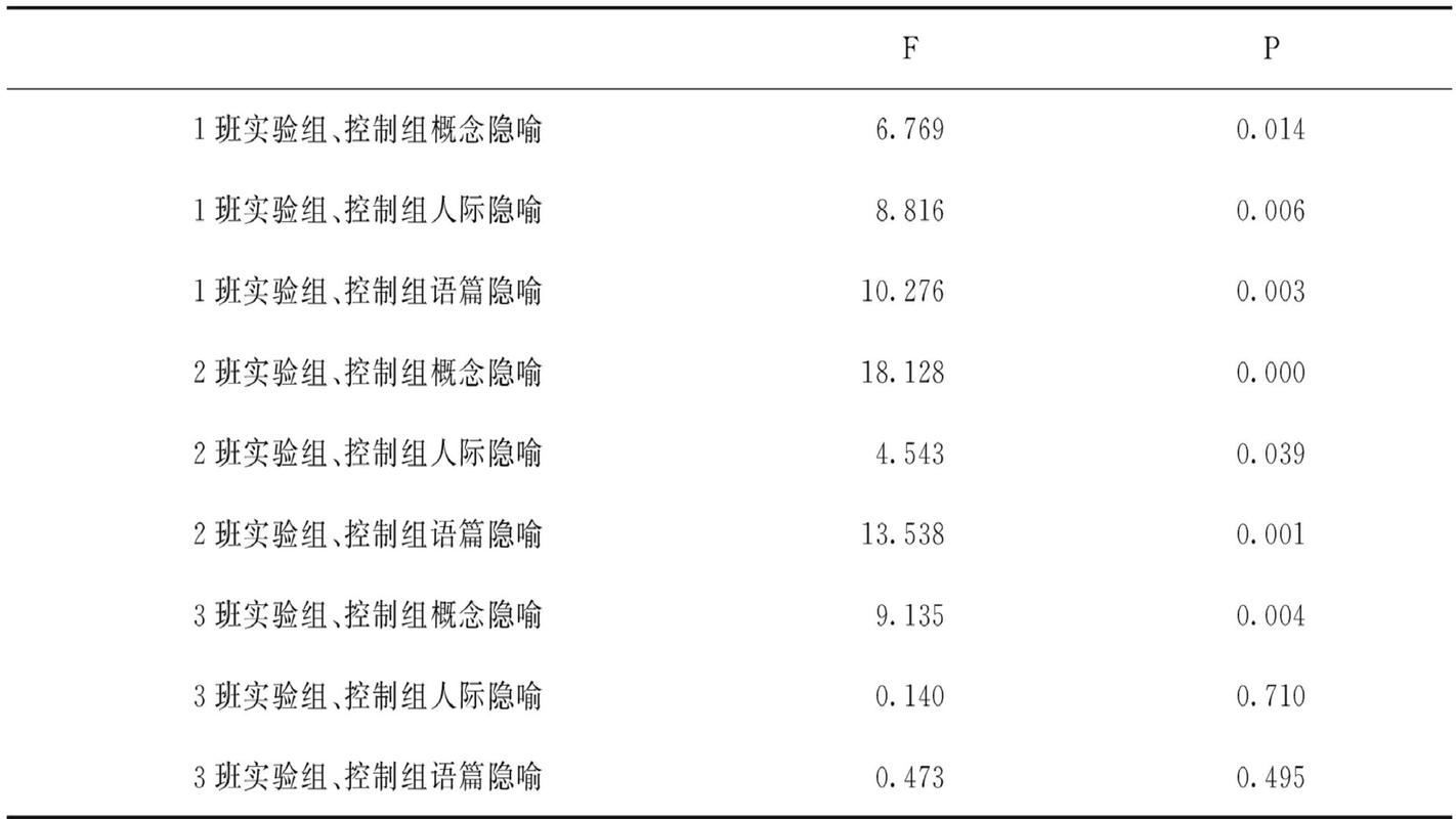 含意与含义的区别