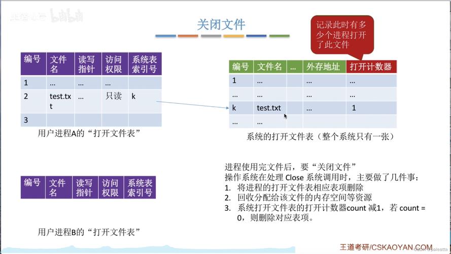 文件有一般有哪些属性及其含义