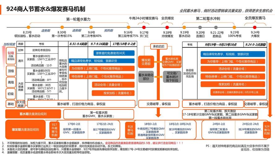 流量加油包啥意思