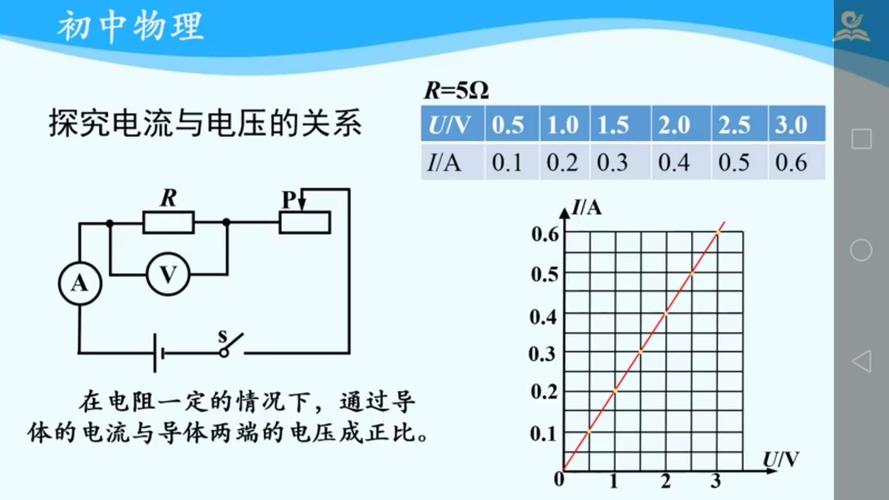 电流与电压和电阻的关系