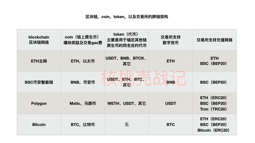 如何理解货币流通规律