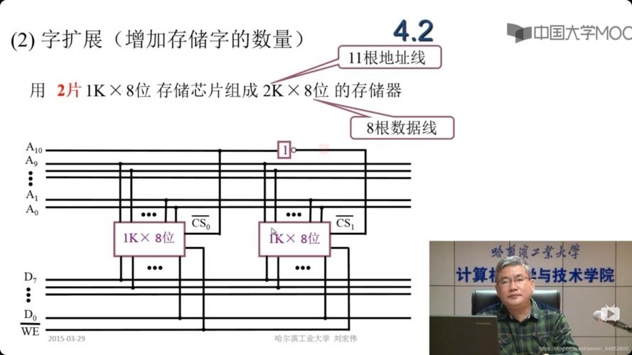 随机存储器RAM的特点