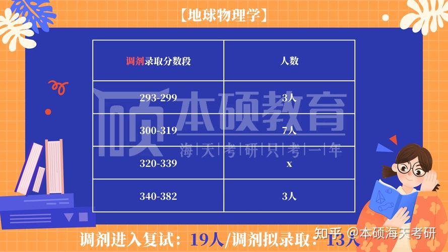 地球物理学专业是什么