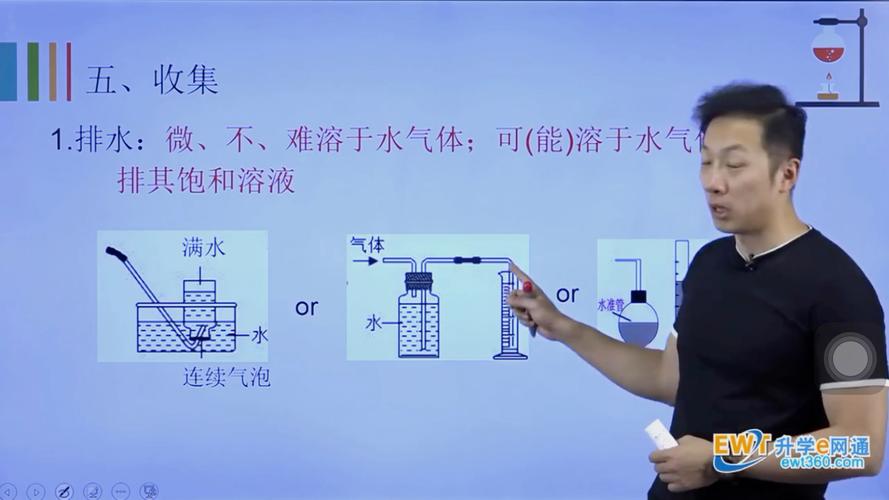 排空气法收集气体 从哪个管进行