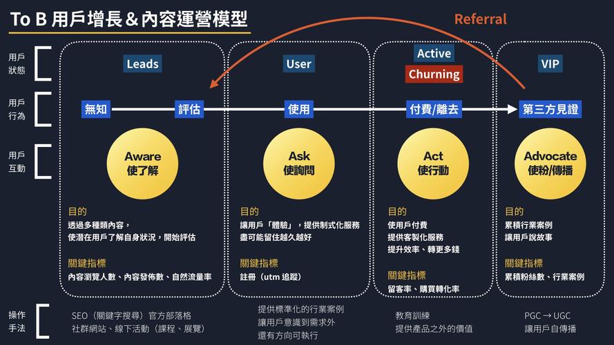 pest模型的拓展模型有哪些