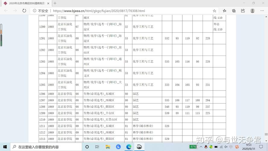 志愿代码是什么