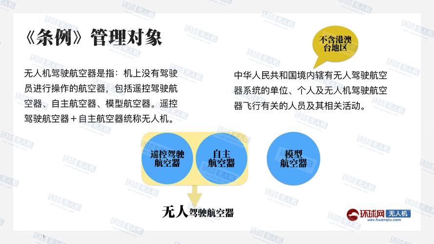 民用航空分为哪两个部分