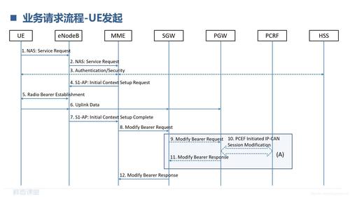 信令是什么