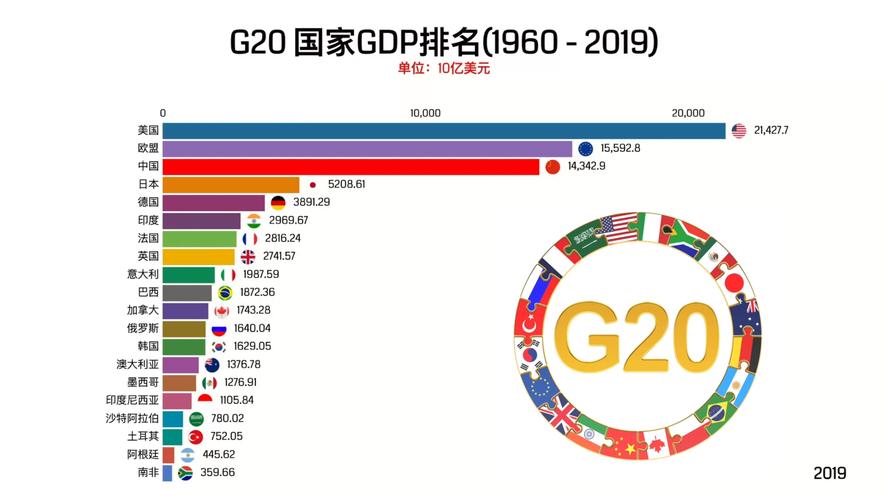 20国集团是哪20个国家