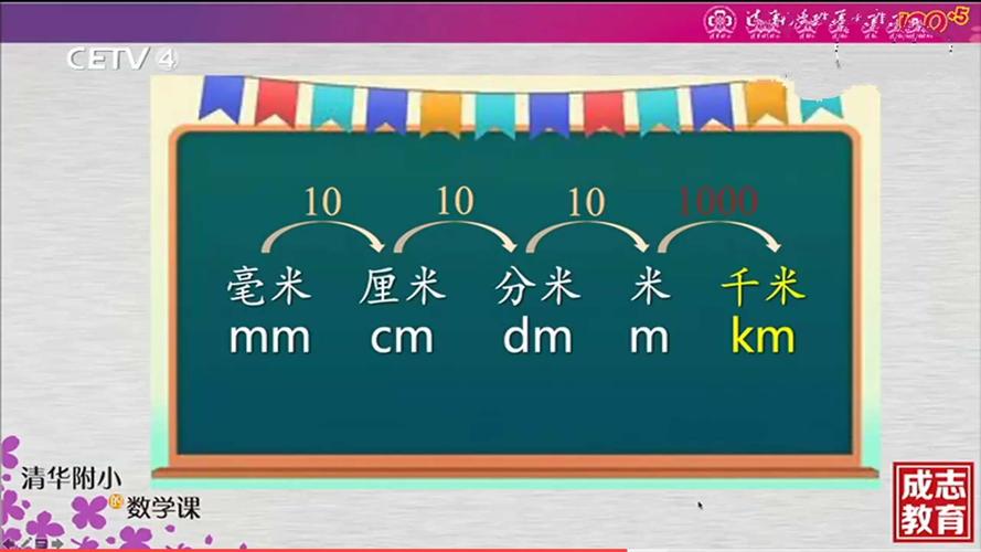 1平方千米多少平方米