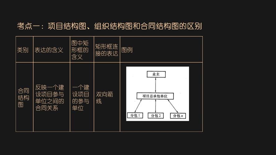 结构分析的基本方法有哪些