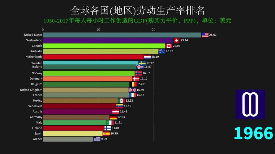 劳动生产总值计算公式是什么