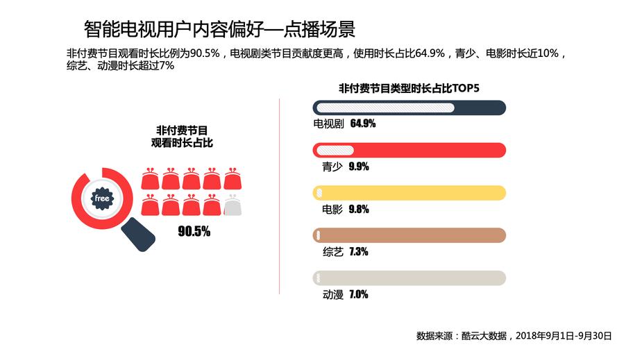 广告曝光量是什么意思