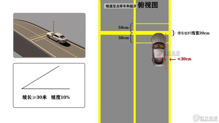 坡道定点停车和起步技巧