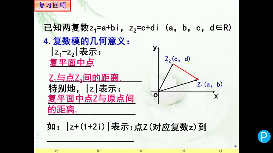 复数的几何形式