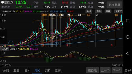 加仓是什么意思