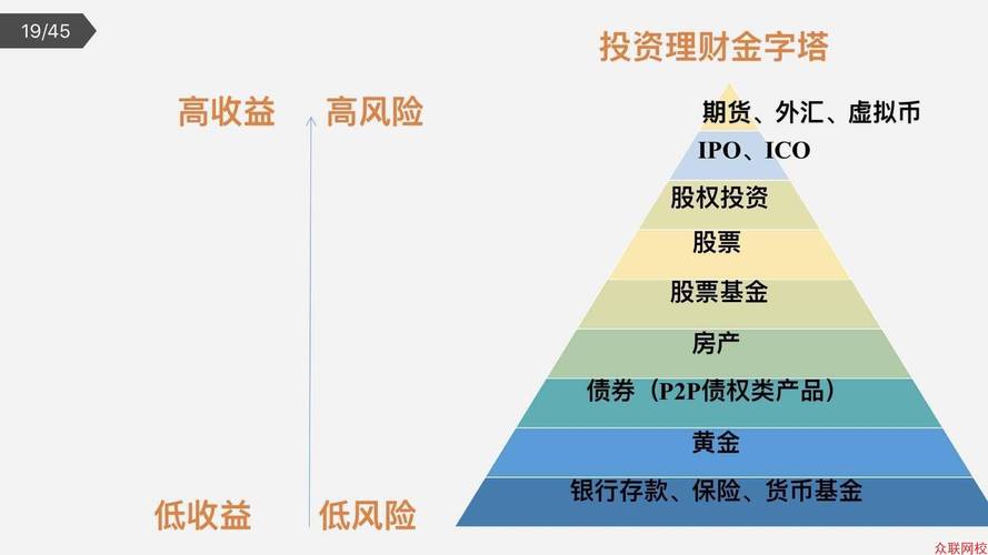 短期成本有多少种