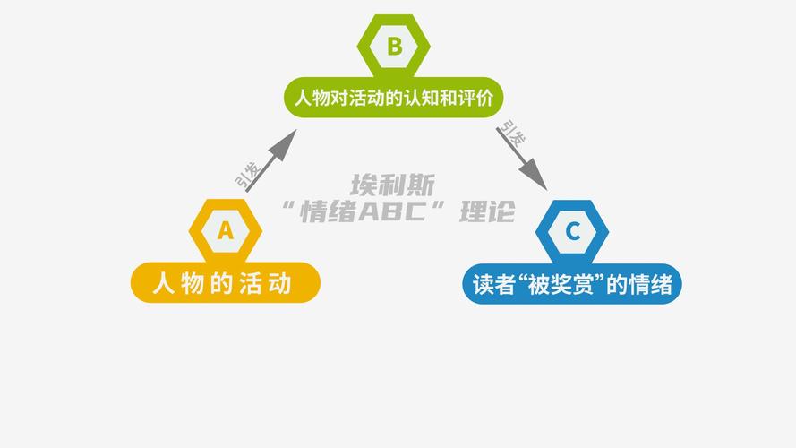 情绪的abc理论是什么