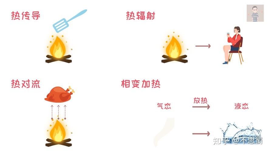 冷热空气对流形成了什么