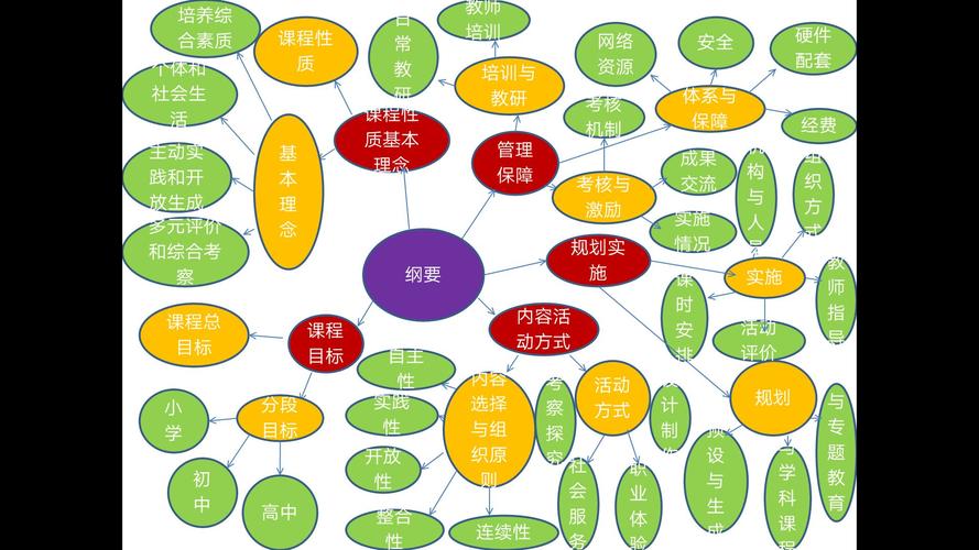 思维的品质包括哪些方面