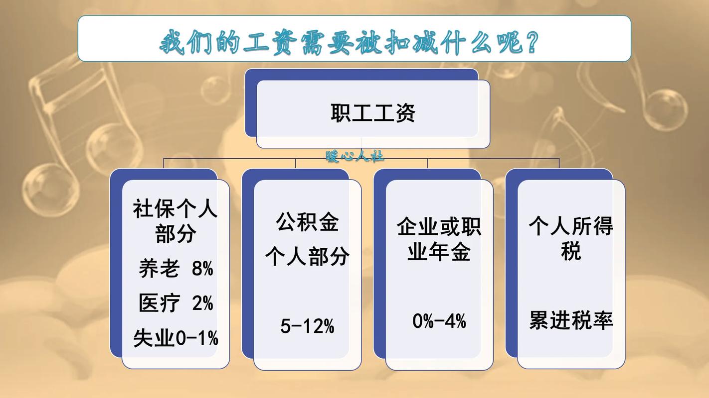 劳务报酬个人所得税标准