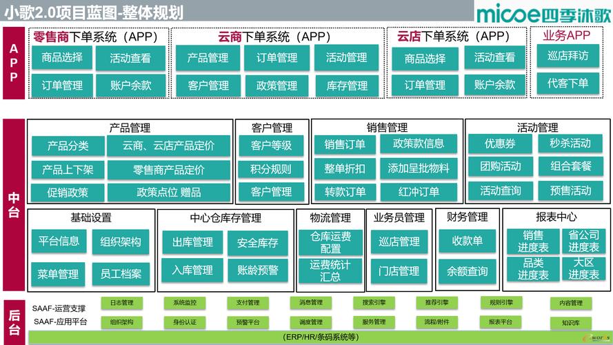 erp实施顾问是做什么的