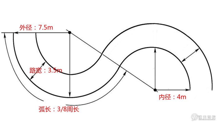 科目二曲线行驶方法