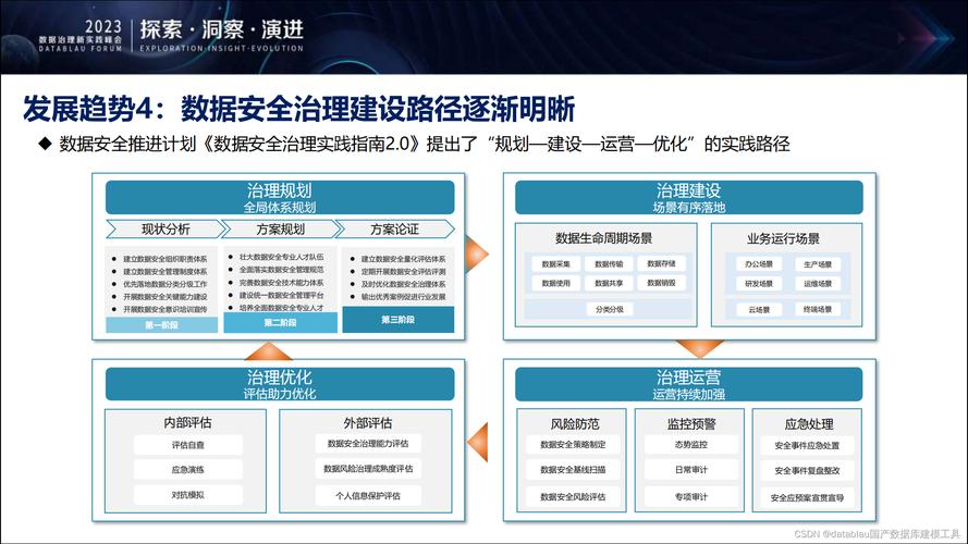 五大建设是什么