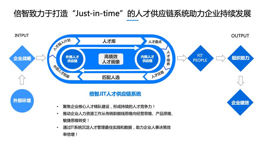 人力资源六大模块是什么