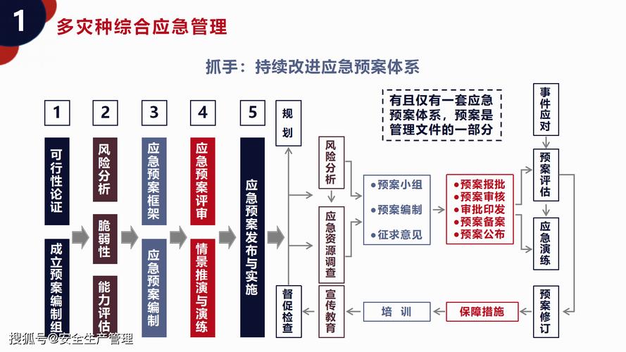 应急管理部门的主要职责有哪些