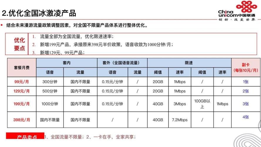 联通冰淇淋59套餐内容