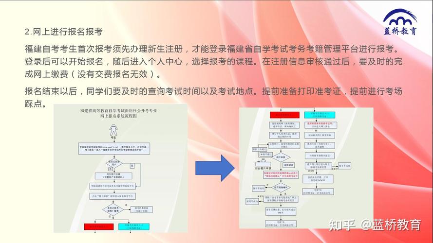 自考大专流程考生如何报考