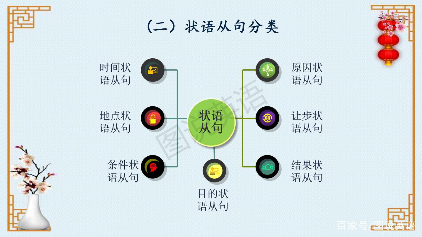 状语的定义是什么