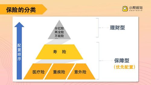 保险都有哪些种类