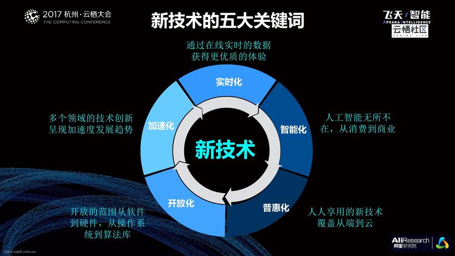 互联网应用技术是什么