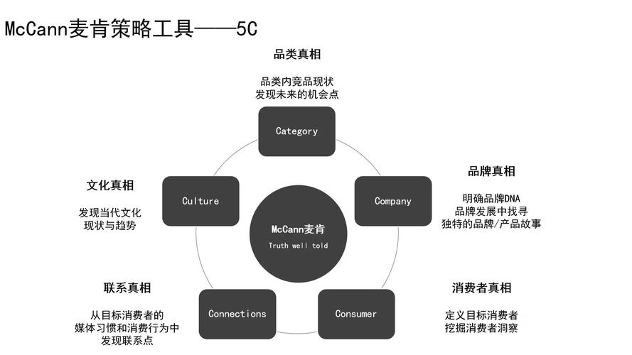 营销组合策略具体包括哪些策略