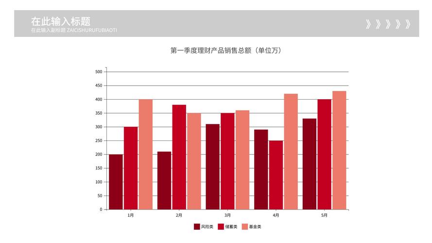 商用什么意思