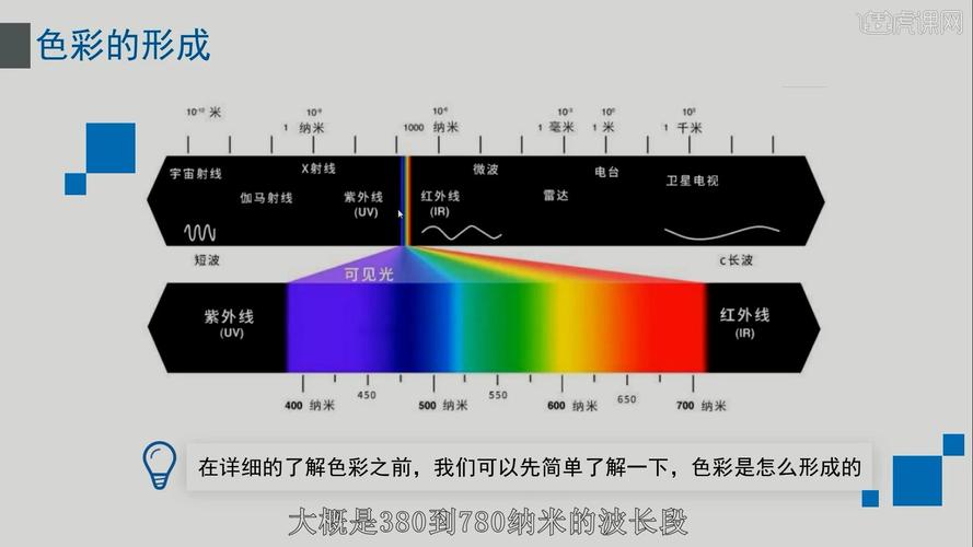 可见光的波长是什么意思