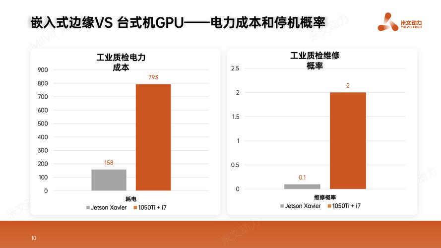 什么叫做使能端