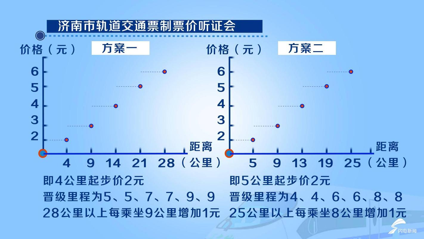 轻轨票怎么网上买