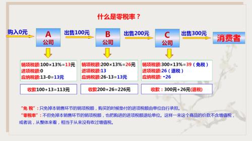 13%的税怎么算