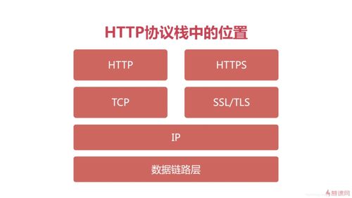 http和https协议区别