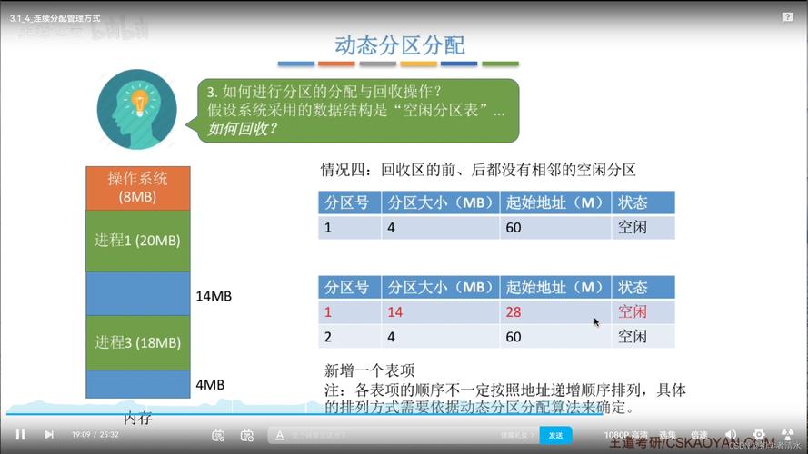 什么叫做逻辑分区