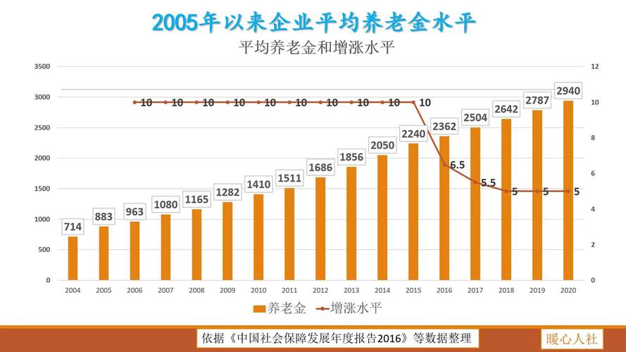 增长率怎么计算初中