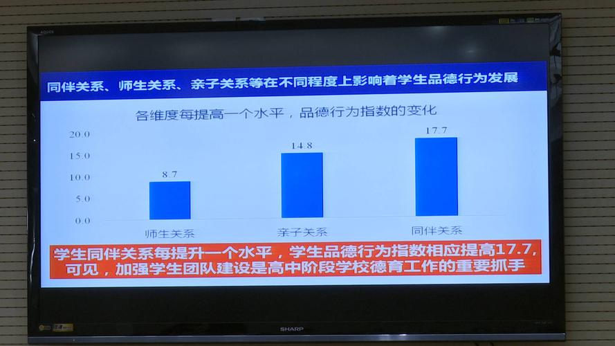 如何建立新型的师生关系