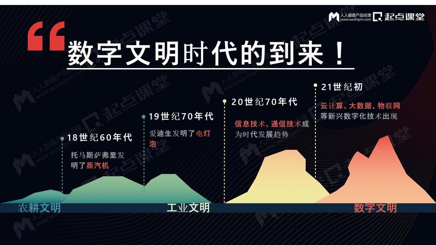 20世纪是哪年到哪年怎么算