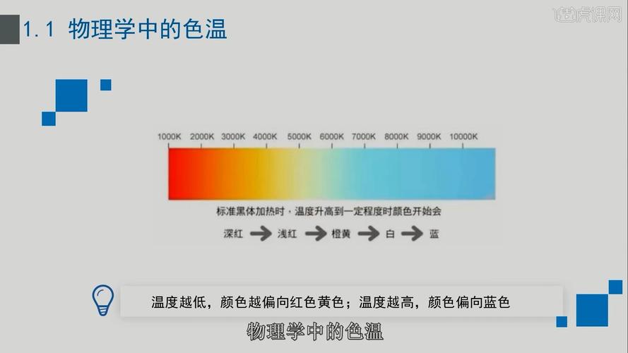 色温4000k是什么颜色