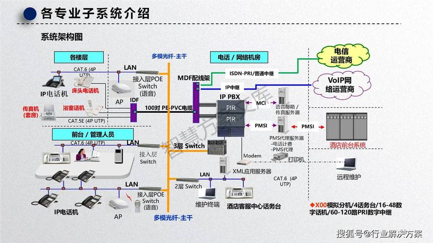 什么是弱电系统