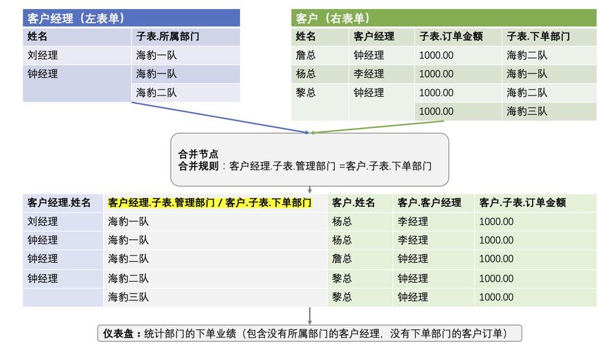 什么是关联规则