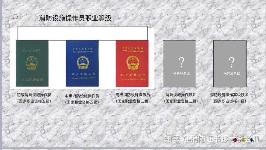 一级消防工程师是什么证